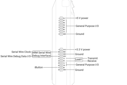 Flipper Zero GPIO Guide